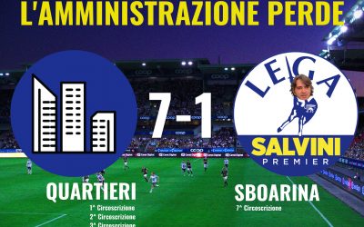 NELLA PARTITA DEI QUARTIERI L’AMMINISTRAZIONE PERDE 7 a 1