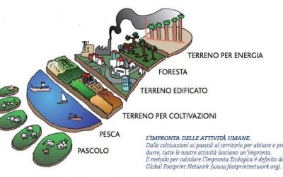 Serve una legge nazionale contro il consumo di suolo!