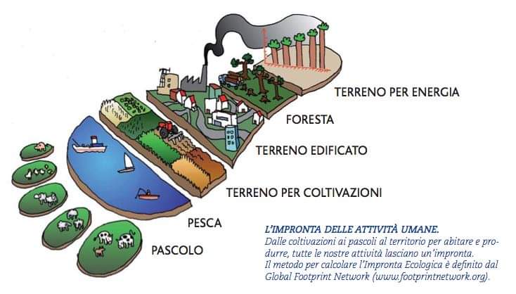 Serve una legge nazionale contro il consumo di suolo!